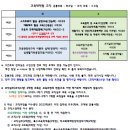 ＜필독＞(수정) 2025학년도 2학기 수강신청 일정 및 시간표 안내 이미지