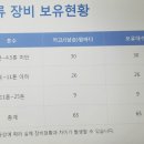 법인운수회사 (주)남강물류입니다 업체정보 공개 합니다. 이미지