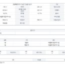 간성주유소
