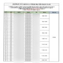 경희대학교 경영대학원 | 경희대학교 경영대학원 문화예술경영학과 2025 지원/합격 후기