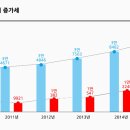 메디휴엔 이미지