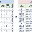 30일 유로컵 Euro Cup ＜上＞ 분석 프리뷰 이미지