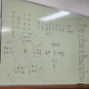 여성문화복지센터 | 참꽃마루 달성군여성문화복지센터