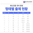 화도진중학교 이미지