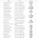 심곡2동 행정복지센터 4층 이미지