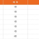 캘러웨이 스크린골프 이미지