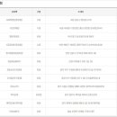 GS25울산중앙점 이미지