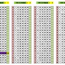 도봉-도봉-2129 | 1086차 OMG 로또 추천번호 당첨 결과
