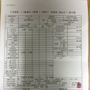 늘편한하지외과의원 티스토리
