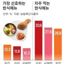 엄지치킨 이미지