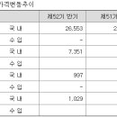 (주)경동에버런 이미지