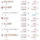 (주)더에이치홀딩스
