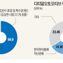 동아타이어 이미지