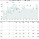 서초구립 내곡연두어린이집 | 서울특별시 서초구 내곡동 서초더샵포레아파트 시세 및 매매 실거래가 분석 (2023년 01월 기준 보고서)