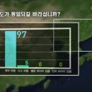 아직은 멀게만 느껴지는 `통일` 이미지