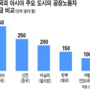 [한경]비교우위 극대화 ‥ 설계는 한국서 용접은 중국에서 이미지