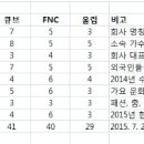 유명 연예 기획사 순위 이미지