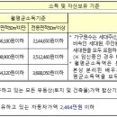 성남지역(도촌1,2,4,8,봇들5) 국민임대주택 예비입주자 모집 이미지