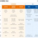 워크아웃