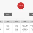 일동바이오사이언스(주) 이미지