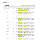 2024 제3회 서울시 지방공무원(7급 등) 임용시험 사전안내 (접수: 7.22~26 / 시험: 11.2 / 6.12 공고예정) 이미지