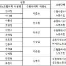 수원시청소년청년재단 노동조합 이미지