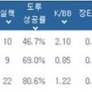 SS 골든글러브의 향방은? 이미지