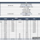 기숙사단지앞 이미지