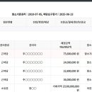 산호동448 이미지