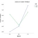 (주)이원 이미지