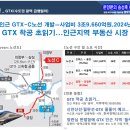 명학시장 아파트 네이버블로그