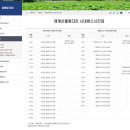 순창읍사무소 | 순창여행 1박2일 일정 정리- 대중교통 버스 시간표 및 택시 정보 feat. 용궐산 하늘길, 채계산 출렁다리...