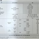 Biz공인중개사사무소 이미지