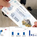 심청유통