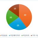 중국식품 이미지