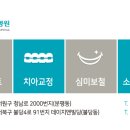 조은치과기공소 이미지