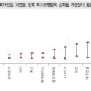 (주)화신엔지니어링 헤럴드경제