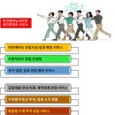 길부동산공인중개사사무소 이미지