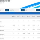 2026 제26회 한국 U20육상경기선수권대회 남자 해머던지기 이미지