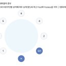 365의전 이미지