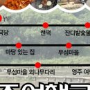 잔디밭갈비 1 이미지