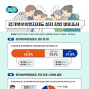 경기 55 경기신문