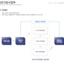 분진기공