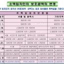 금탑 공인중개사 네이버블로그