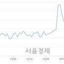 (유)상선 서울경제
