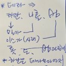 창세기 11장 흩으셨더라 이미지