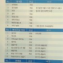 상주 감꽃마을 서울캠핑장 이미지