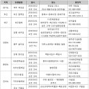 3.1 운동 100주년 기념 함께걷기 ＜함께 걷는 100주년, 평화의 길을 잇다＞ 이미지