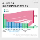 인에너지 - 부평구 경원대로 1091 | 인에너지