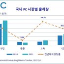 해 PC 동행미디어 시대